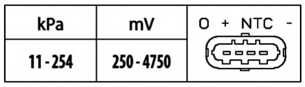 HELLA 6PP 009 400-591