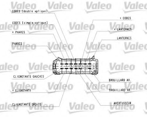 VALEO 251441