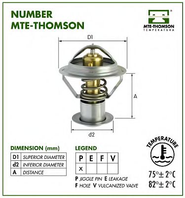 MTE-THOMSON 282.87