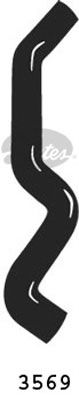 GATES 3569