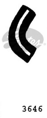 GATES 3646