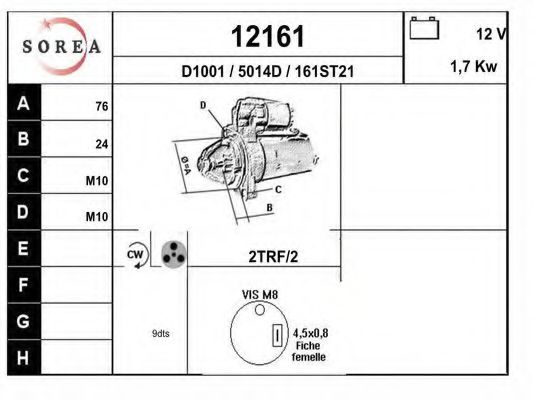 EAI 12161