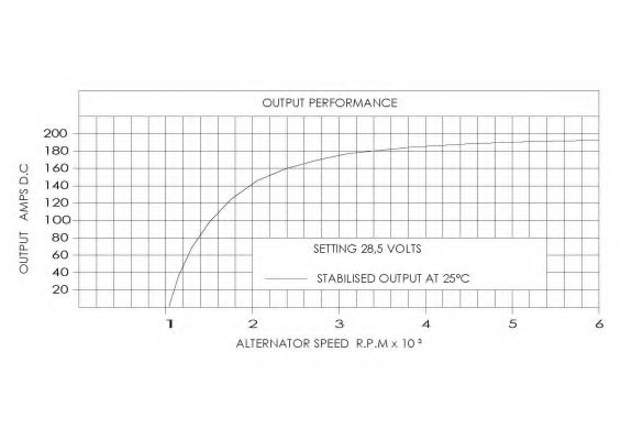 PRESTOLITE ELECTRIC 1286B640