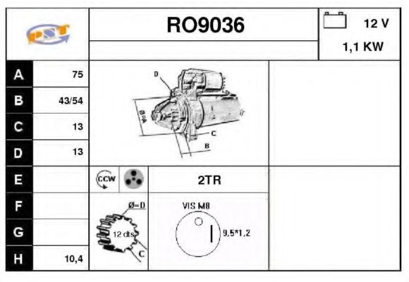 SNRA RO9036