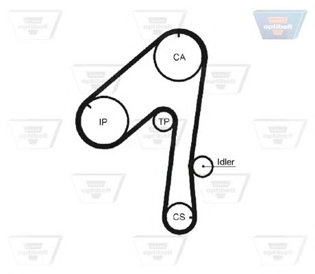 OPTIBELT ZRK 1282